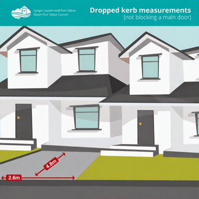 Your drive must be more than 4.8 metres long, from your house to where your drive meets the pavement. Your drive must be more than 2.4 metres wide at all points.