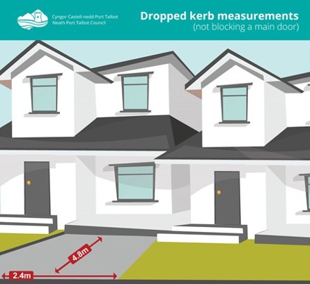 Your drive must be more than 4.8 metres long, from your house to where your drive meets the pavement. Your drive must be more than 2.4 metres wide at all points.