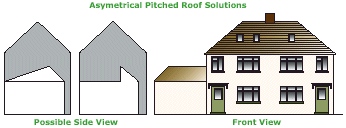 Asymmetrical Pitched Roof Solutions Diagram displaying the importance of a pitched roof
