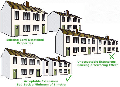 Diagram showing the acceptable and unacceptable use of extensions to the side of a semi detached property
