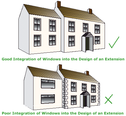 Diagram displaying good and bad Integration of Windows 