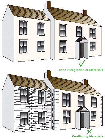 Diagram showing the acceptable and unacceptable use of materials