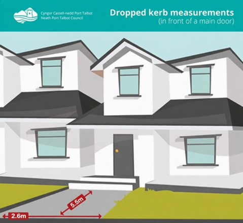 If you park in front of a main door, your drive must be 5.5 metres long. Your drive must be more than 2.4 metres wide at all points.