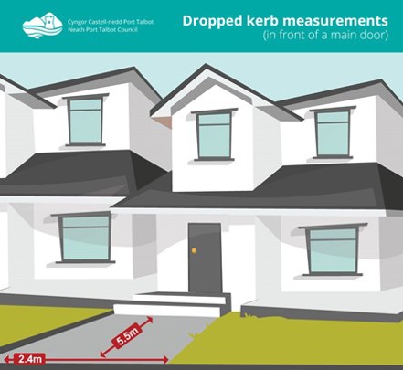 If you park in front of a main door, your drive must be 5.5 metres long. Your drive must be more than 2.4 metres wide at all points.