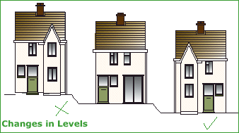 Diagram displaying the change in levels