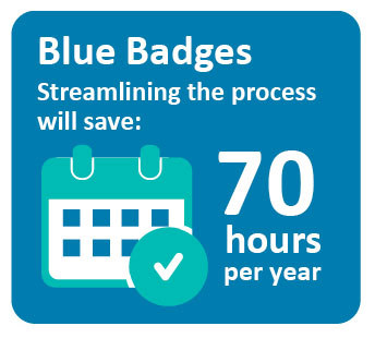 Blue Badges, Streamlining the process will save 70 hours per year