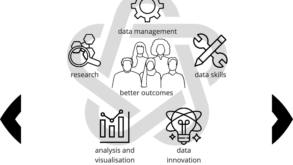Data missions
