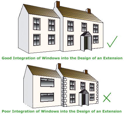 Diagram displaying good and bad Integration of windows