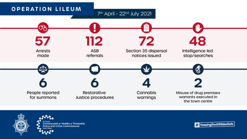 Operation Lileum graph