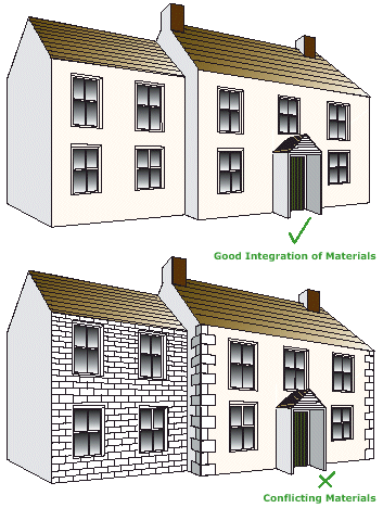 Diagram displaying good and bad Integration of materials